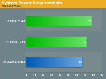 System Power Requirements